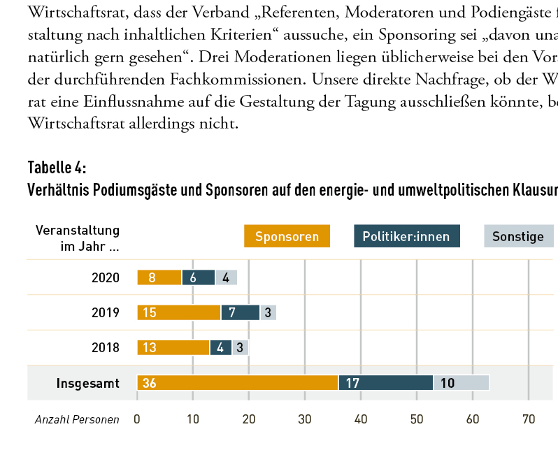 Infografik, anschauliche Darstellung von Zahlenverhältnissen