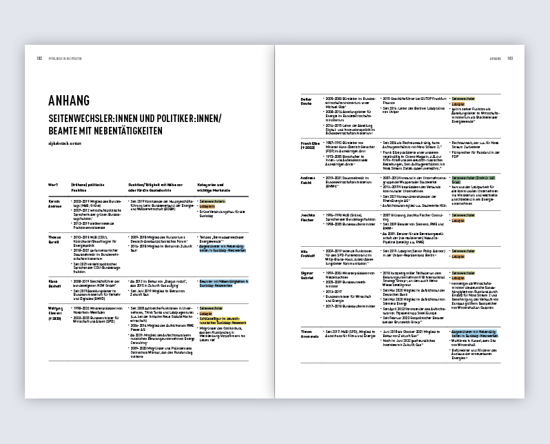 Liste von Seitenwechsler:innen und Politiker:innen mit Nebentätigkeiten
