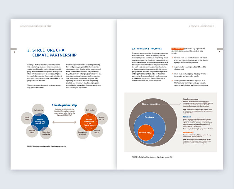 Doppelseite mit Infografiken
