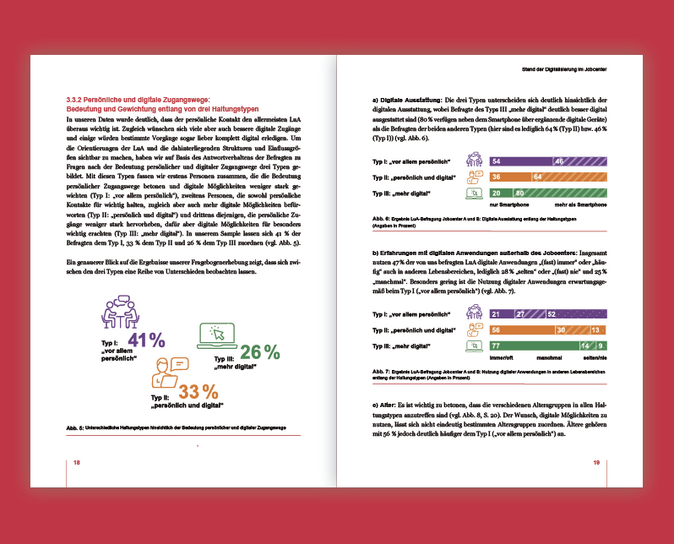Doppelseite mit Icons und Balkengrafiken